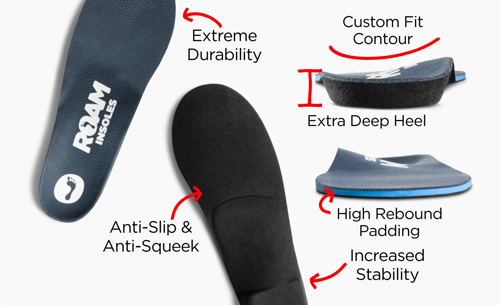 Achilles Tendonitis Orthotic Insoles